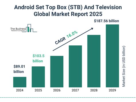 Android Set Top Box (Stb) And Television (Tv) Market Size By 2031.